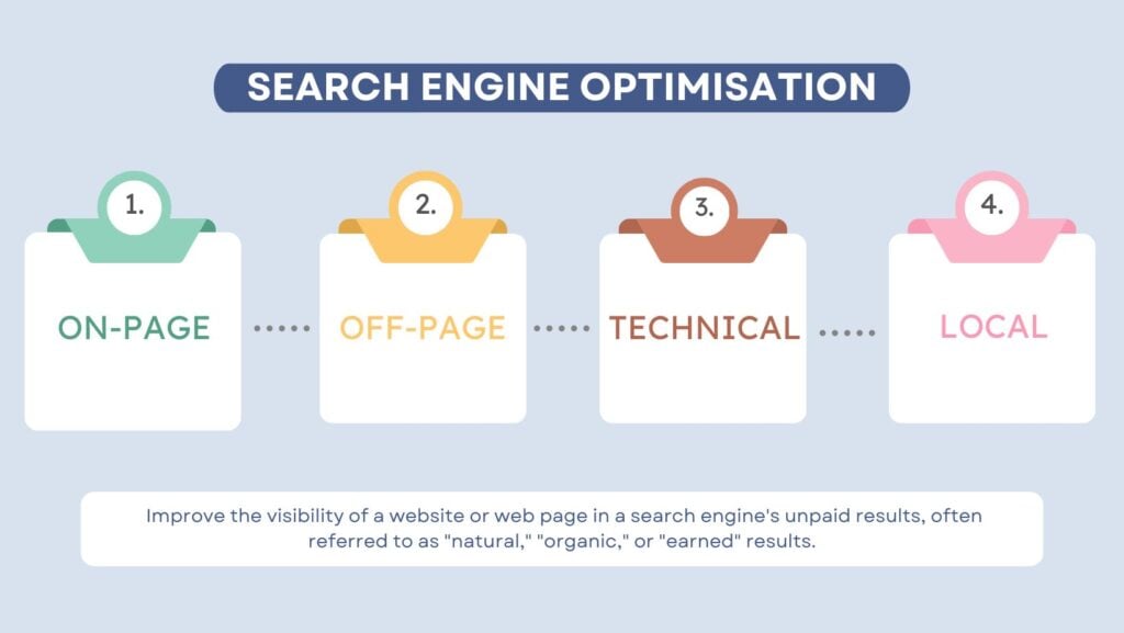Search engine optimisation