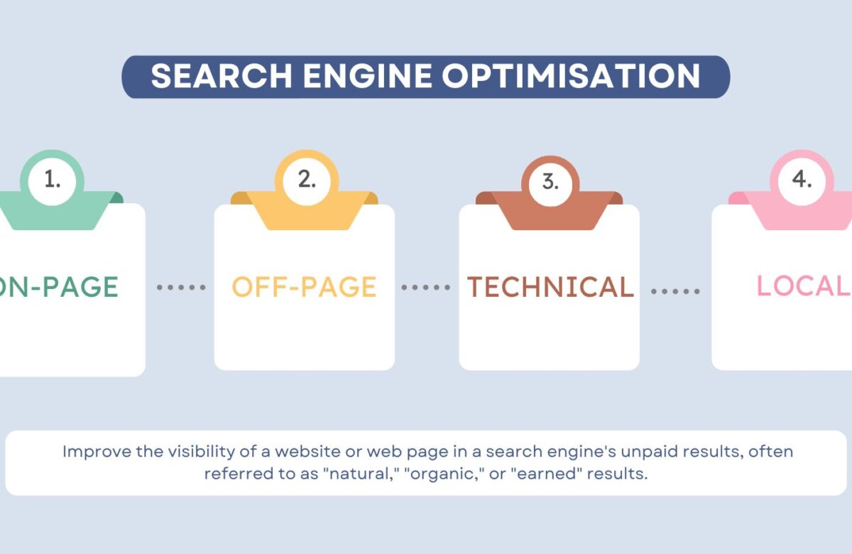 Common SEO Mistakes: How to Avoid Them for Better Rankings