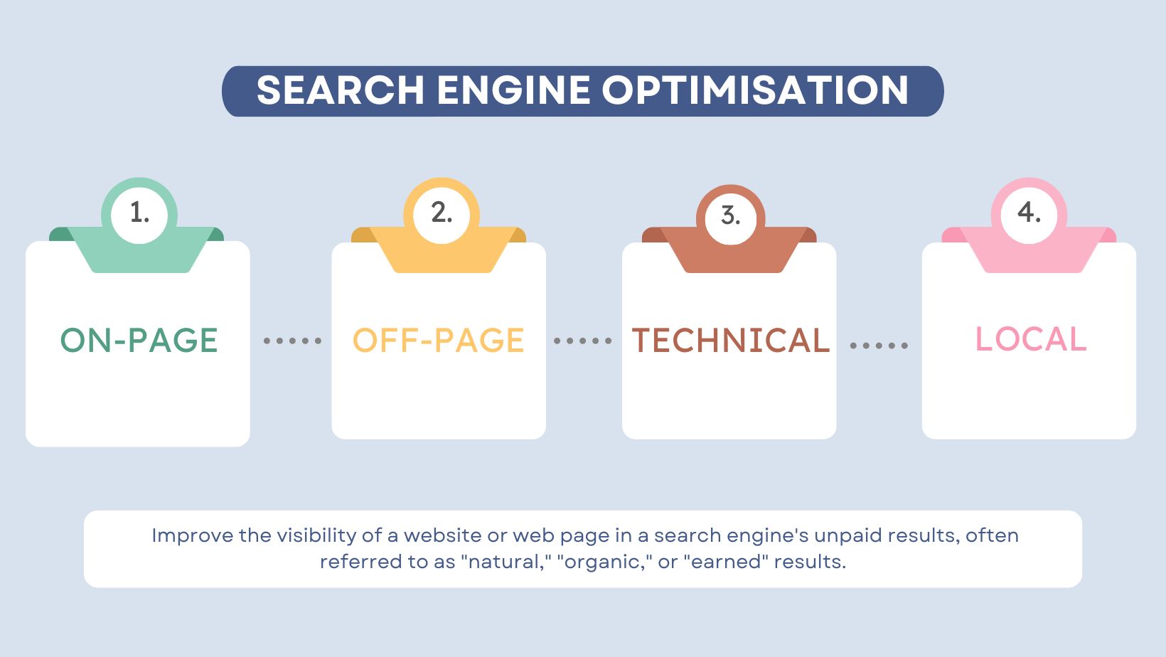 Search engine optimisation