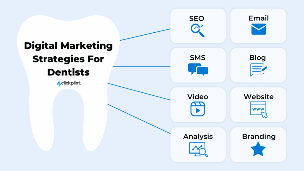 SEO for dentists